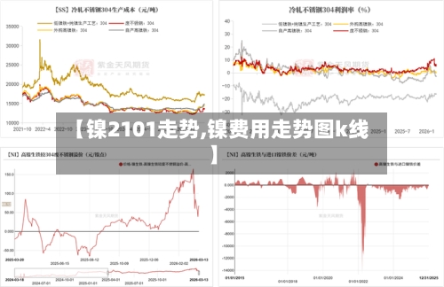【镍2101走势,镍费用走势图k线】-第2张图片