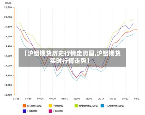 【沪铝期货历史行情走势图,沪铝期货实时行情走势】
