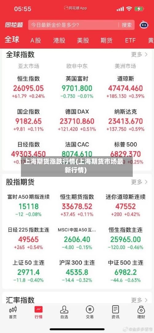 上海期货涨跌行情(上海期货市场最新行情)-第3张图片
