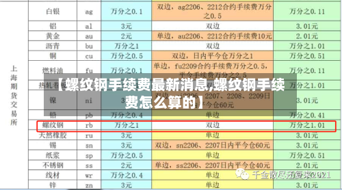 【螺纹钢手续费最新消息,螺纹钢手续费怎么算的】
