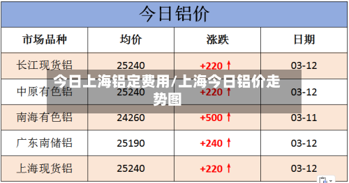 今日上海铝定费用/上海今日铝价走势图-第2张图片