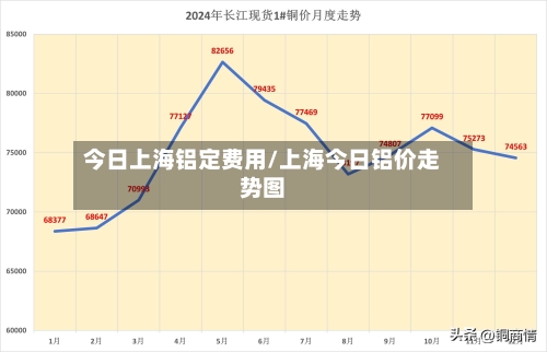今日上海铝定费用/上海今日铝价走势图