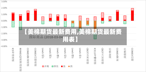 【美棉期货最新费用,美棉期货最新费用表】-第2张图片