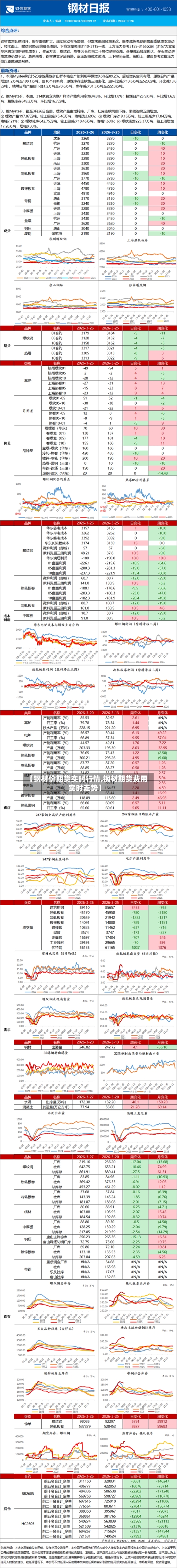 【钢材价期货实时行情,钢材期货费用实时走势】-第2张图片