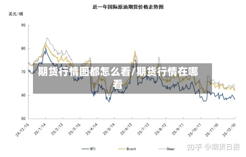 期货行情图都怎么看/期货行情在哪看-第3张图片