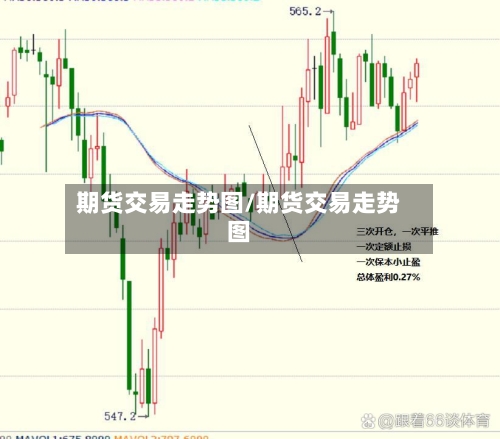 期货交易走势图/期货交易走势图-第2张图片