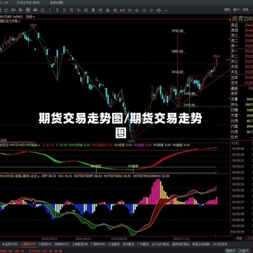 期货交易走势图/期货交易走势图