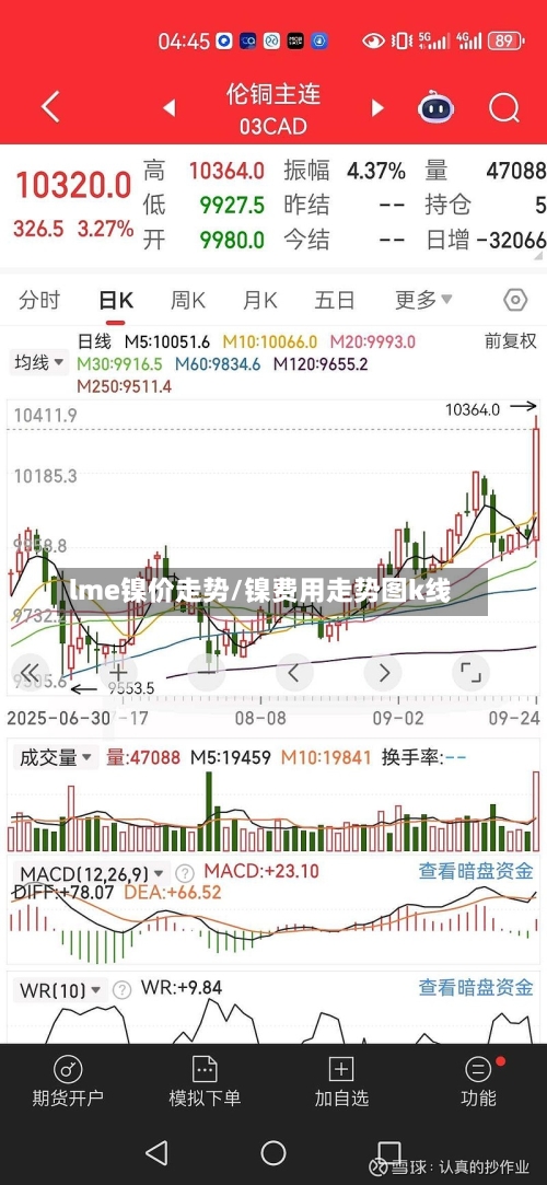 lme镍价走势/镍费用走势图k线
