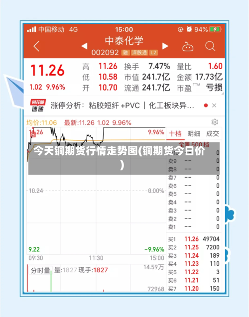 今天铜期货行情走势图(铜期货今日价)