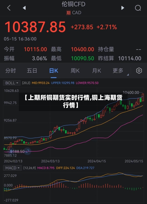 【上期所铜期货实时行情,铜上海期货行情】-第2张图片