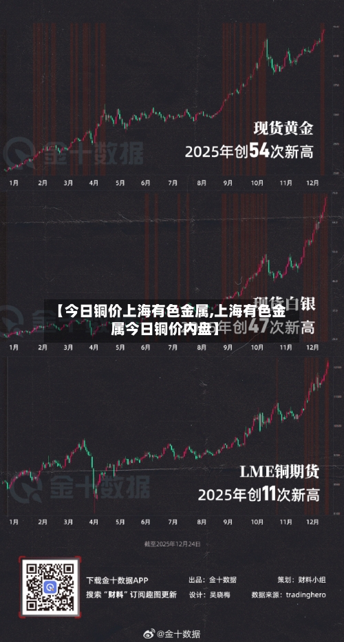 【今日铜价上海有色金属,上海有色金属今日铜价内盘】
