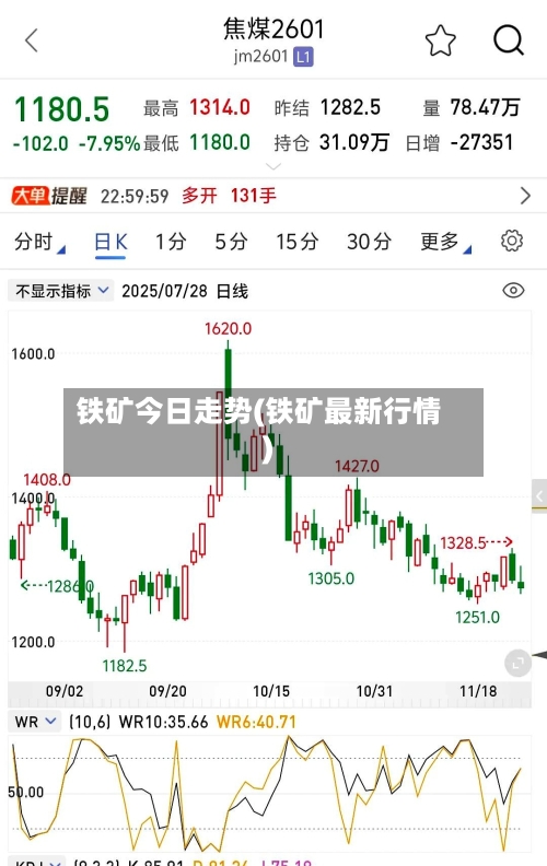 铁矿今日走势(铁矿最新行情)-第2张图片