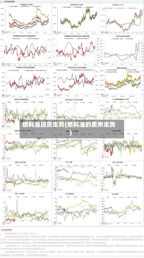 燃料油现货走势(燃料油的费用走势)