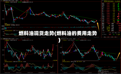 燃料油现货走势(燃料油的费用走势)-第2张图片