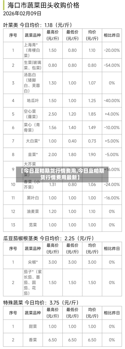 【今日豆粕期货行情费用,今日豆粕期货行情费用最新】