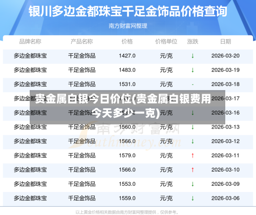 贵金属白银今日价位(贵金属白银费用今天多少一克)-第2张图片