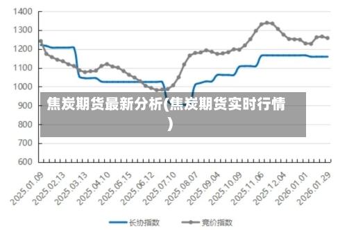 焦炭期货最新分析(焦炭期货实时行情)