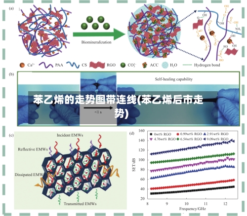 苯乙烯的走势图带连线(苯乙烯后市走势)