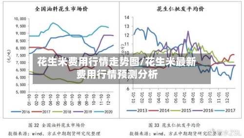 花生米费用行情走势图/花生米最新费用行情预测分析-第3张图片