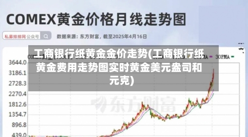 工商银行纸黄金金价走势(工商银行纸黄金费用走势图实时黄金美元盎司和元克)-第2张图片