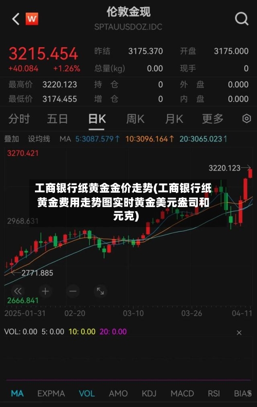 工商银行纸黄金金价走势(工商银行纸黄金费用走势图实时黄金美元盎司和元克)-第3张图片