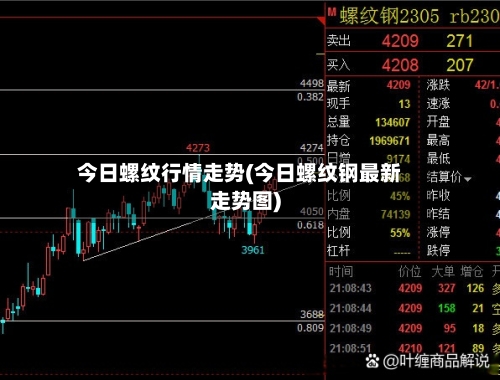 今日螺纹行情走势(今日螺纹钢最新走势图)-第2张图片