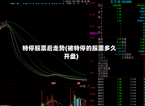特停股票后走势(被特停的股票多久开盘)
