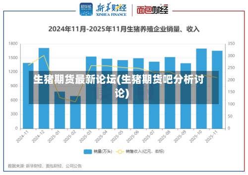 生猪期货最新论坛(生猪期货吧分析讨论)