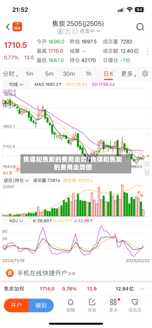 焦煤和焦炭的费用走势/焦煤和焦炭的费用走势图-第3张图片