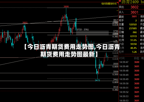 【今日沥青期货费用走势图,今日沥青期货费用走势图最新】