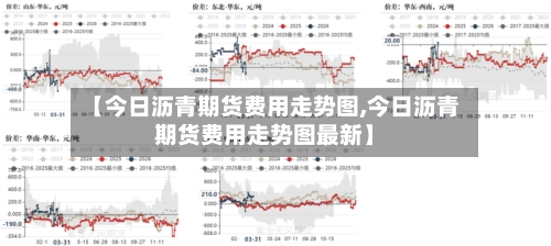 【今日沥青期货费用走势图,今日沥青期货费用走势图最新】-第2张图片