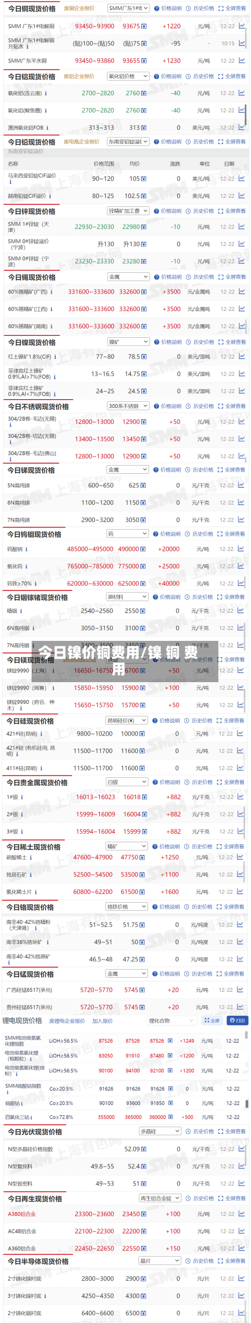 今日镍价铜费用/镍 铜 费用