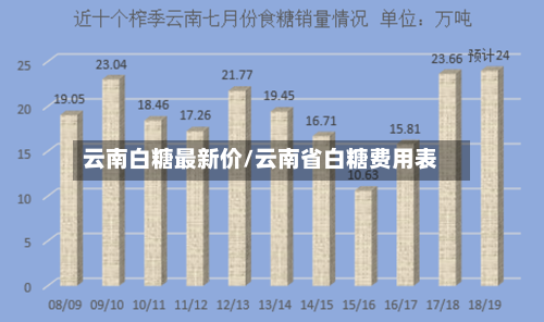 云南白糖最新价/云南省白糖费用表-第2张图片