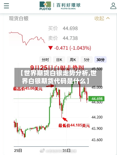 【世界期货白银走势分析,世界白银期货代码是什么】