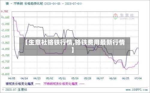 【生意社铬铁行情,铬铁费用最新行情】