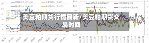美豆粕期货行情最新/美豆粕期货交易时间