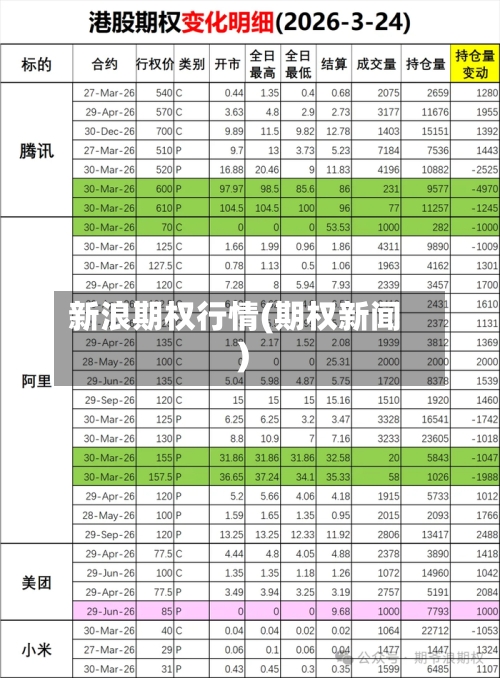 新浪期权行情(期权新闻)