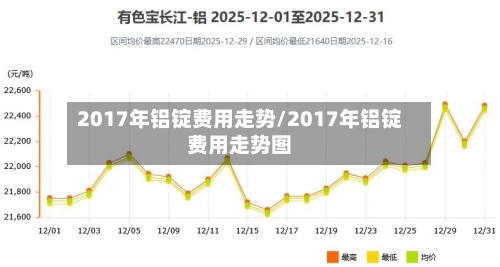 2017年铝锭费用走势/2017年铝锭费用走势图