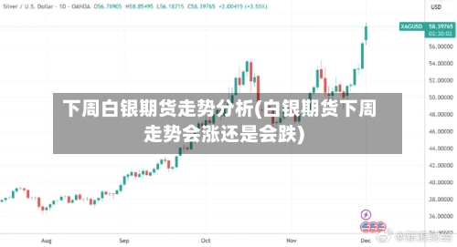 下周白银期货走势分析(白银期货下周走势会涨还是会跌)-第2张图片