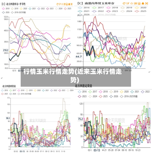 行情玉米行情走势(近来玉米行情走势)-第3张图片