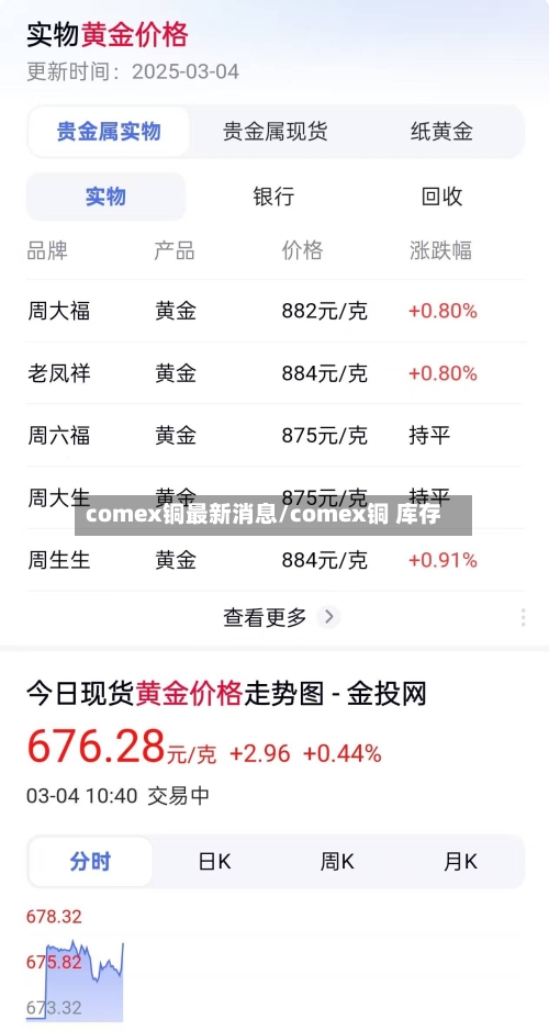 comex铜最新消息/comex铜 库存