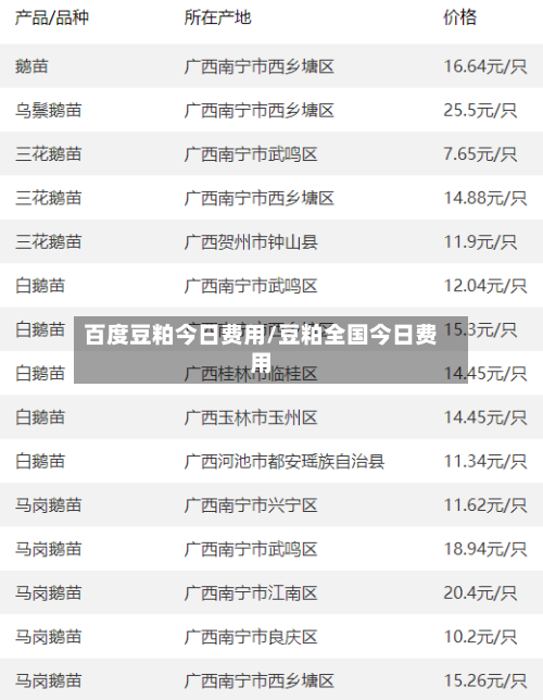 百度豆粕今日费用/豆粕全国今日费用-第3张图片