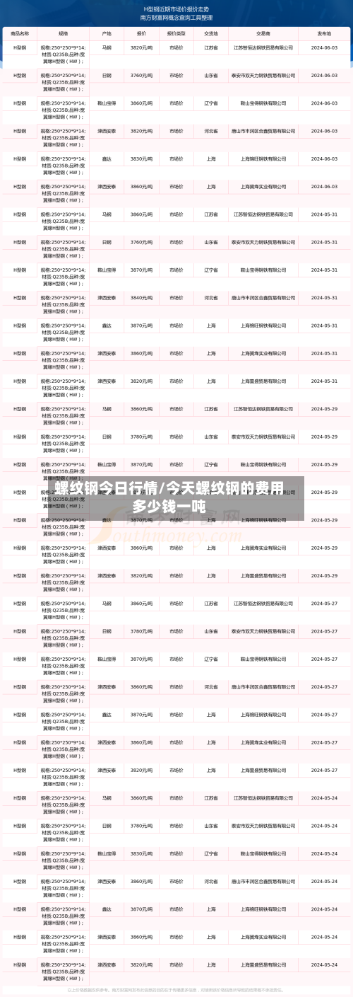 螺纹钢今日行情/今天螺纹钢的费用多少钱一吨-第2张图片