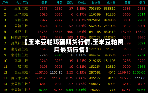 【玉米豆粕鸡蛋期货行情,玉米豆粕费用最新行情】-第2张图片