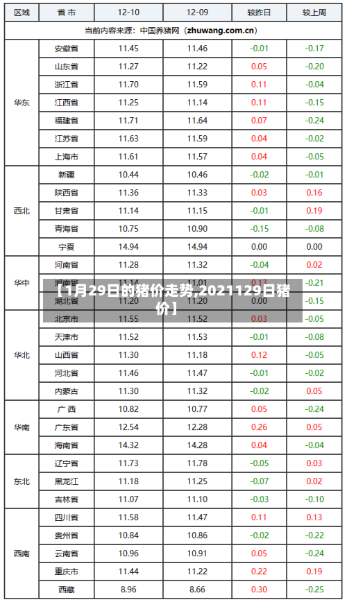 【1月29日的猪价走势,2021129日猪价】