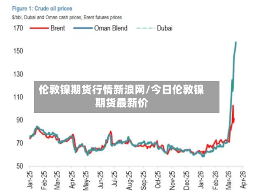 伦敦镍期货行情新浪网/今日伦敦镍期货最新价