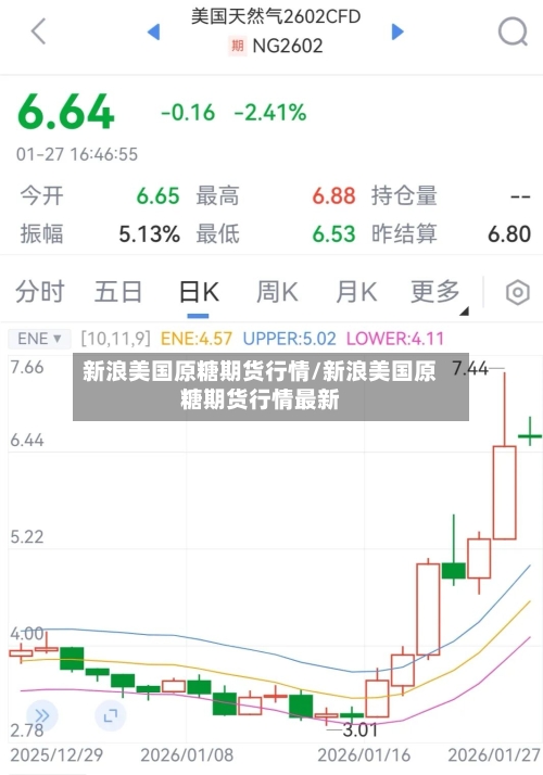 新浪美国原糖期货行情/新浪美国原糖期货行情最新-第3张图片
