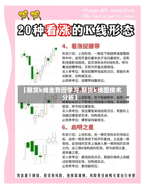 【期货k线走势图学习,期货k线图技术分析】