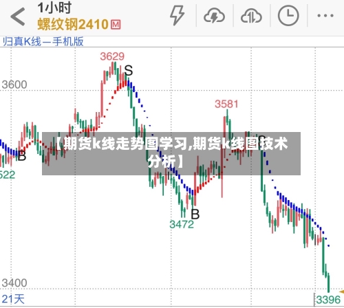 【期货k线走势图学习,期货k线图技术分析】-第2张图片