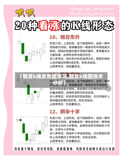 【期货k线走势图学习,期货k线图技术分析】-第3张图片